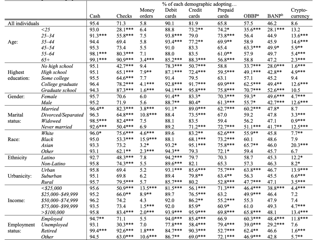 payment-methods-table-2024-demographics