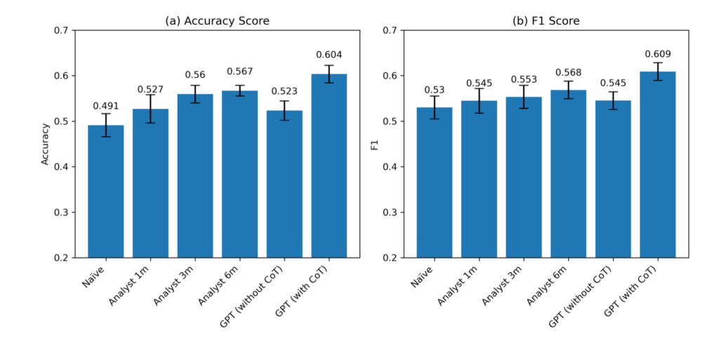 ACCURACY CHART - GPT VS HUMAN - ANALYSE