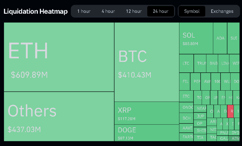 Liquidation heatmap